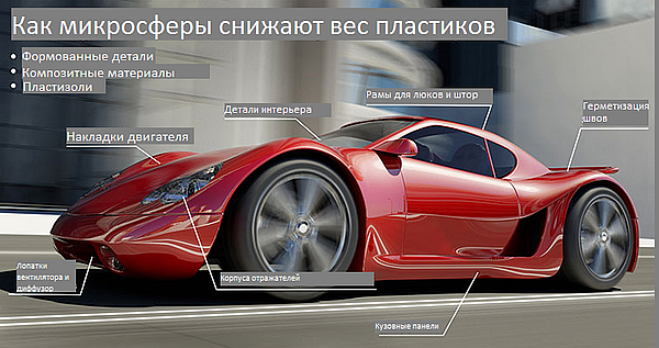 Окраска пластиковых деталей автомобиля